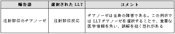 しかし、医学的な判断が必要とされ、場合によっては下記の事例のように身体部位が優先される場合もある。